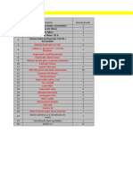 Buget Model Final