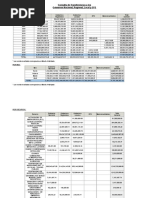 Consulta de Transferencias A Los Gobiernos Nacional, Regional, Local y EPS