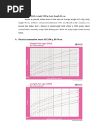 A. Birth History: Birth Weight 3200 G, Body Length 46 CM