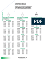 Photometric Tables: Colony - Symmetric Colony - Asymmetric Art Deco - Symmetric