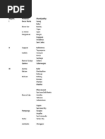 Detainees SPP