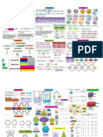 Nota Padat Matematik Tahun 6 UPSR