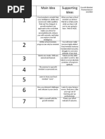 Paragraph Main Idea Supporting Ideas