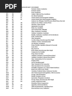 Device Code List