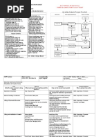 JSA For Crawler Crane Installation Form