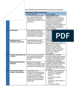 Actividades de Contextualización e Identificación de Conocimientos Necesarios para El Aprendizaje