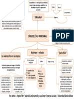 Mapa Conceptual - Codigo de Etica