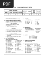 Iadc Dull Grading