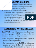 Resumen - Elementos Patrimoniales - Pasivo y Patrimonio Neto