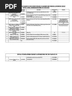 Expenditure Statement Dated 24.4.2019