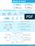 AI Skills Gap Infographic PDF