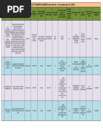 Details of Tender Awarded More Than 1 Crore 19-12-2018