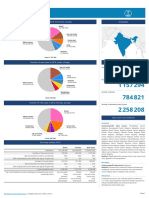 356 India Fact Sheets PDF