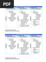 Tipos de Planificación Curricular