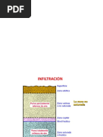 2019-01 S06-CL02 Infiltracion