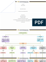 Actividad 4 Mapa Conceptual