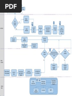 Add Defect / Deviation: Processing of Notification Need To Be Delayed/ Defects Analysis Not Completed