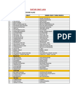 Daftar Obat Lasa