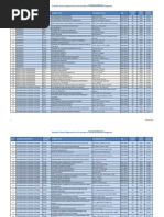 A List of The Approved Journals PDF