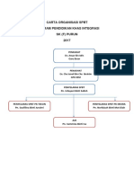 Carta Organisasi SPBT