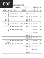 Bolting Material Chemical &..