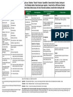 Food Program Chart