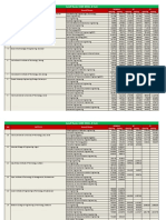 CutOff BTech 2014