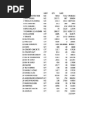 Aa Rates