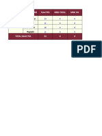 Bharuch: Depot Name Total PES MBD Total MBD On Division Name