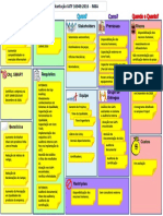 Canvas Implantação IATF 16949-2016-V01 - MBA