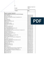 Sbi Mutual Fund: Scheme Name: Portfolio Statement As On