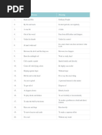 S.No. Idioms & Phrases Meaning