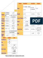 Resumen Formulas Cuerpos Geometricos