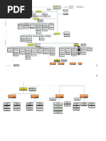 Organigrama PNP