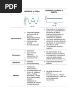 Comparativo Corriente Continua y Corriente Alterna