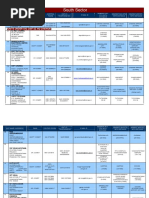 South Sector: Ig/Ss HQ Chennai