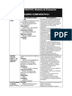 Cuadro Comparativo