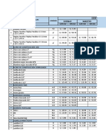 Costos de Materiales