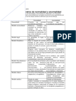 Cuadro Comparativo Entre Normalidad y Anormalidad