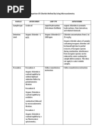 Comparison of Chloride Method