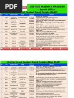 Vestige MP Madhya Pradesh Branch PDF - DLCP