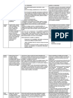 Cuadro de Pensadores Sociologia