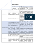 Fase 3 - Teorias de Aprendizaje MATRIZ ANALISIS DE LOS VIDEOS