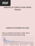 Analysis of Startup Data From Tracxn