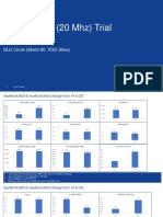 User Per TTI (20 MHZ) Trial: GUJ Circle (Morbi 80 FDD Sites)