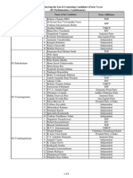 01-Araku (ST) : Statement Showing The List of Contesting Candidates (Form 7A) in (25) Parliamentary Constituencies