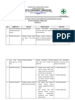 7.1.5.3 Evaluasi Dan Tindak Lanjut Identifikasi Hambatan Budaya