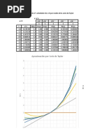 Aproximación de e X Por Serie de Taylor en Excel