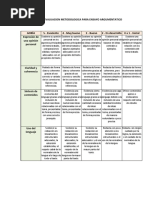 Criterios de Evaluacion Ensayo Argumentativo 