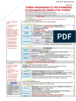 152 Infections Cutanéo-Muqueuses Et Des Phanères, Bactériennes Et Mycosiques de L'adulte Et de L'enfant - 0